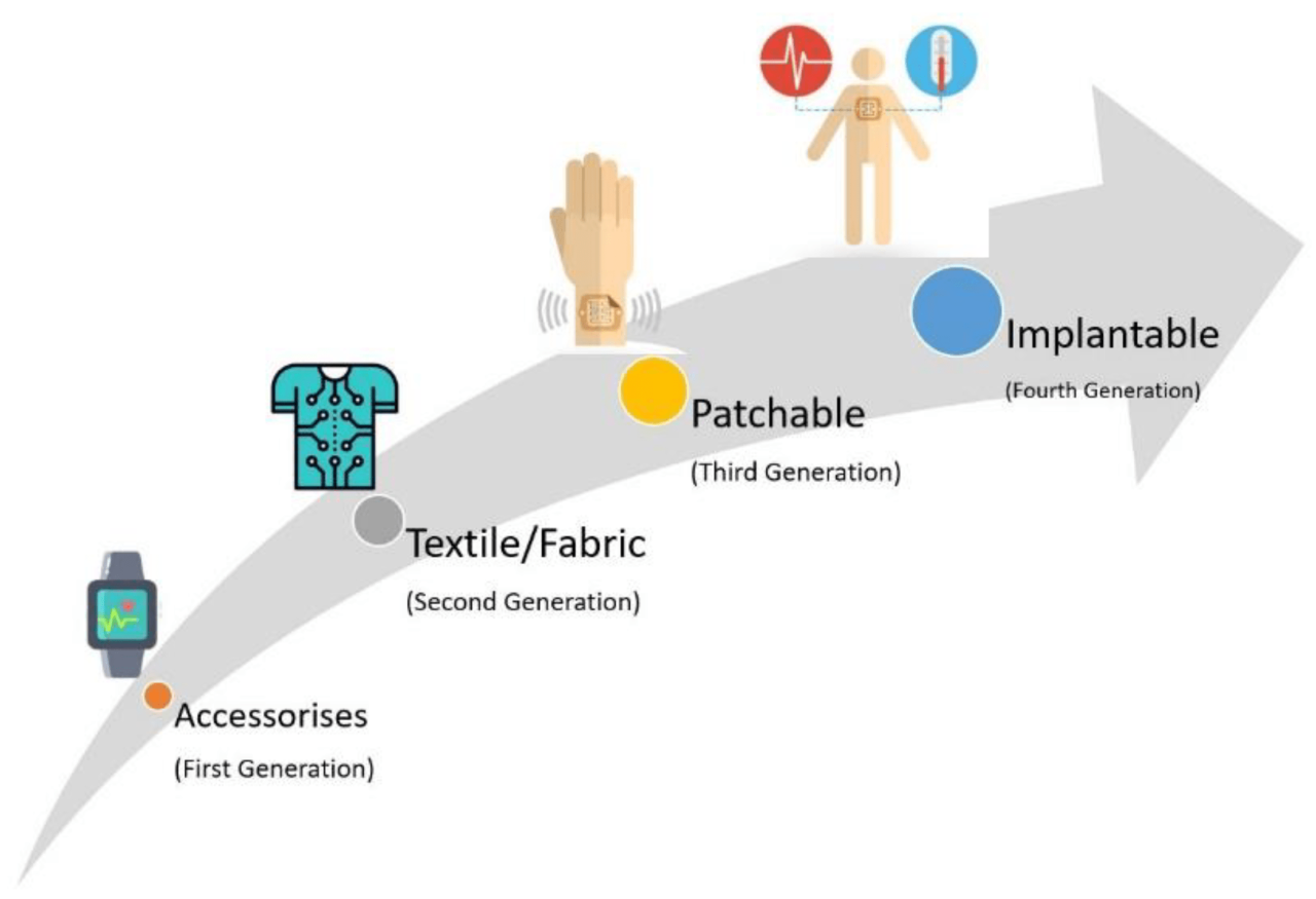 Wearable tech medical af leaner lighter lifesaving tests technology force air small technologies cognitive implementing manufacturing compression test shirt res