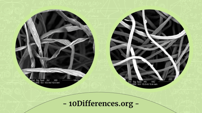 Natural fiber man made difference between synthetic vs textile merchandising