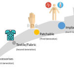 Wearable tech medical af leaner lighter lifesaving tests technology force air small technologies cognitive implementing manufacturing compression test shirt res