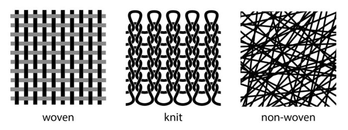 Non fibre textiles textile